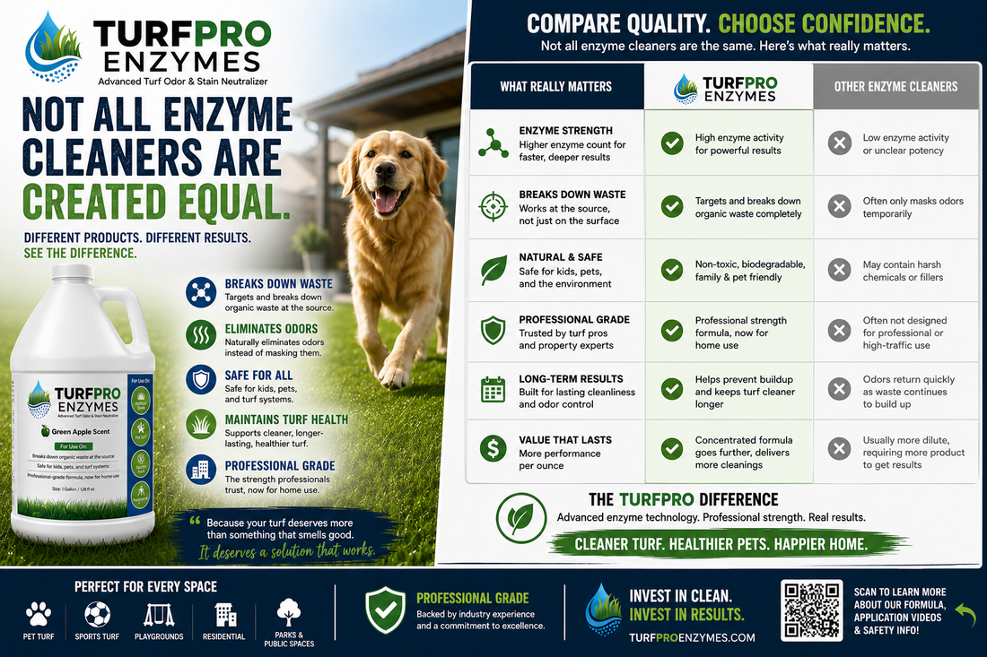 Not All Enzyme Cleaners Are Created Equal: What Makes TurfPro Enzymes Different?